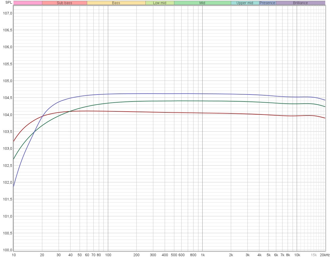Уменьшаем КНИ динамиков.
