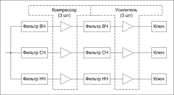 Re: Помогите настроить реостаты. Цветомузыка Радуга-3