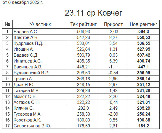 Федерация настольного тенниса России