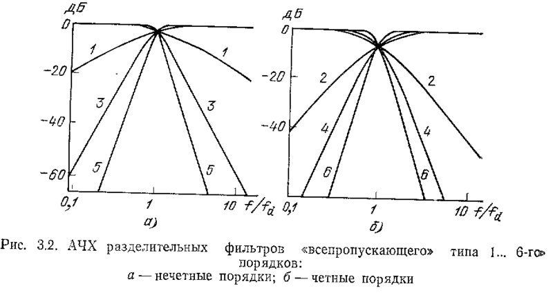 Акустические системы: любые вопросы