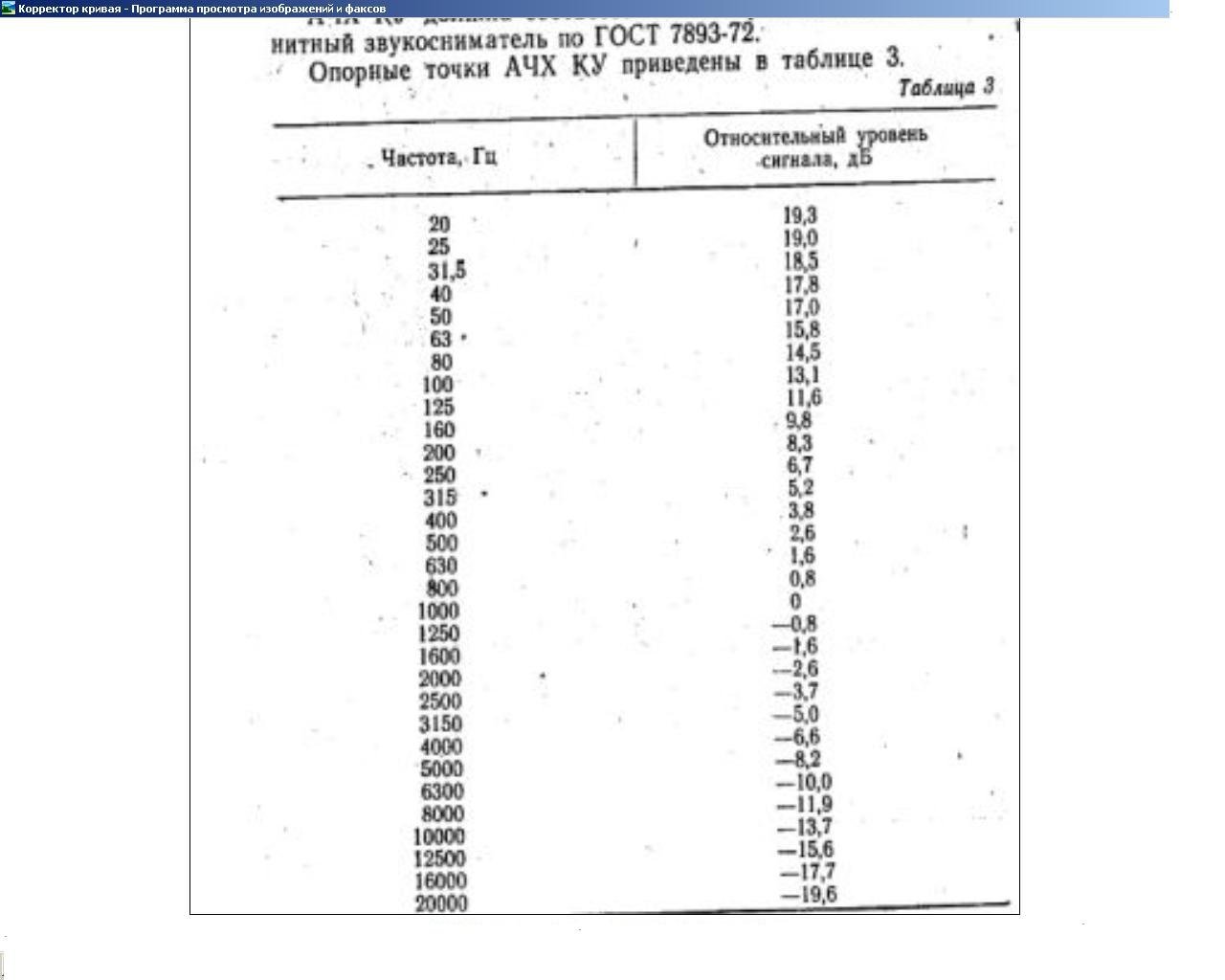 Фонокорректор ламповый от Василича