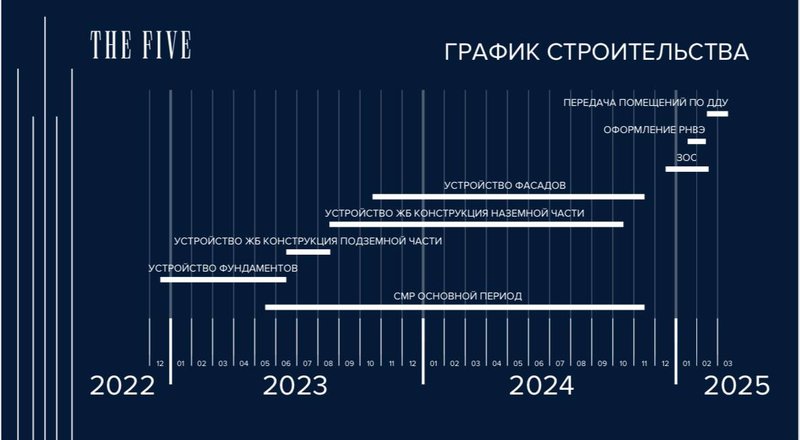  Страница 8 - Снос пятиэтажек