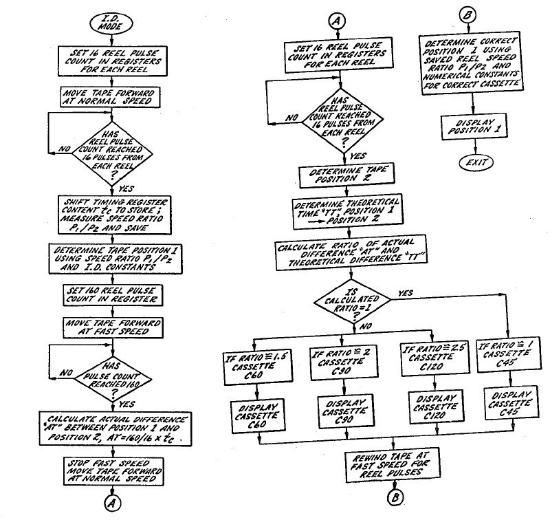 Твик управления деки VILMA 204-STEREO [2022]