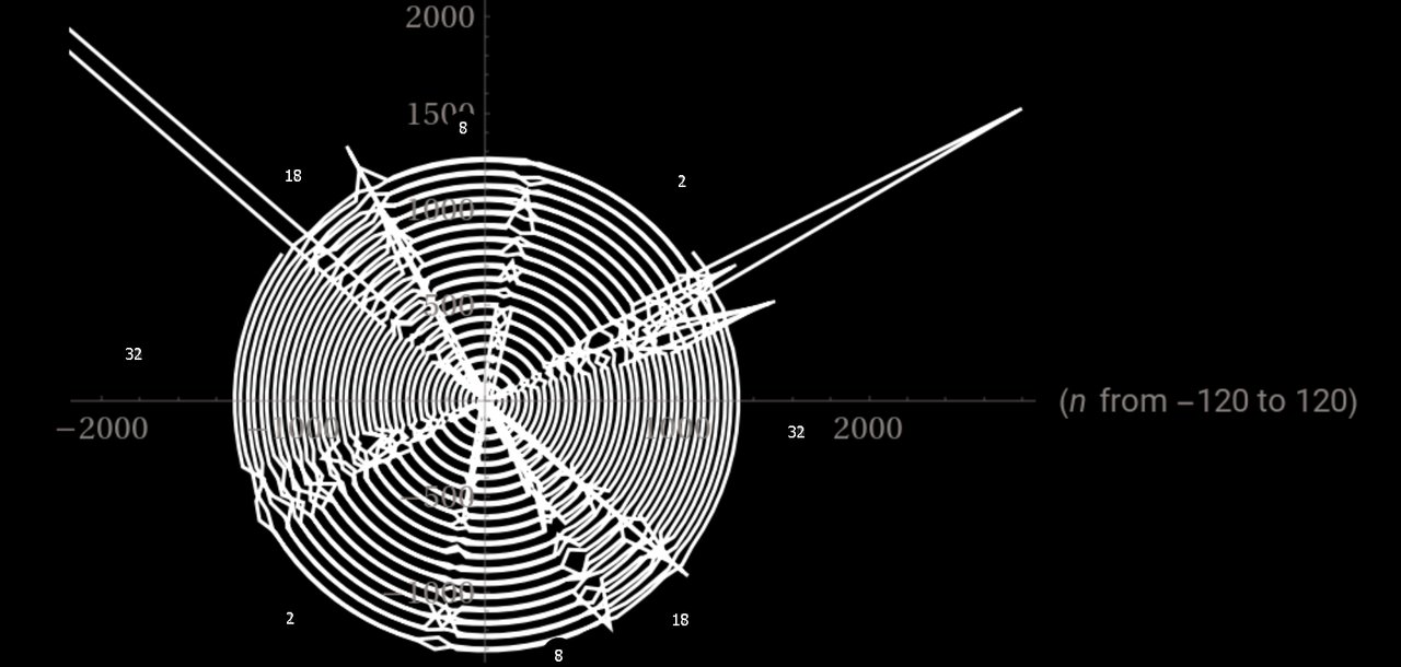 Редактировать сообщение 