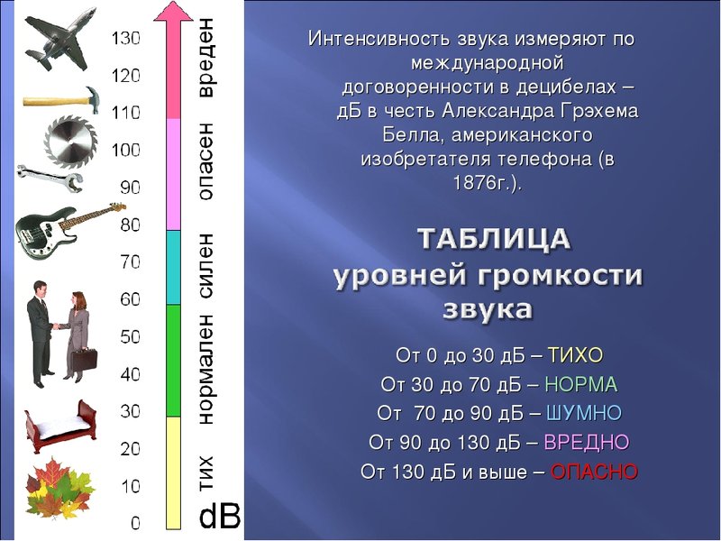 Статья для аудиофилов