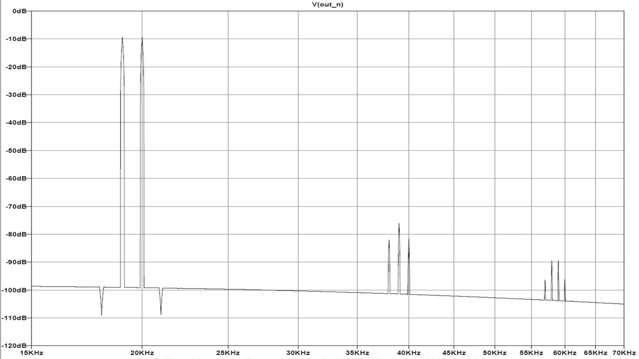 IMD 19K_20K_v1.3