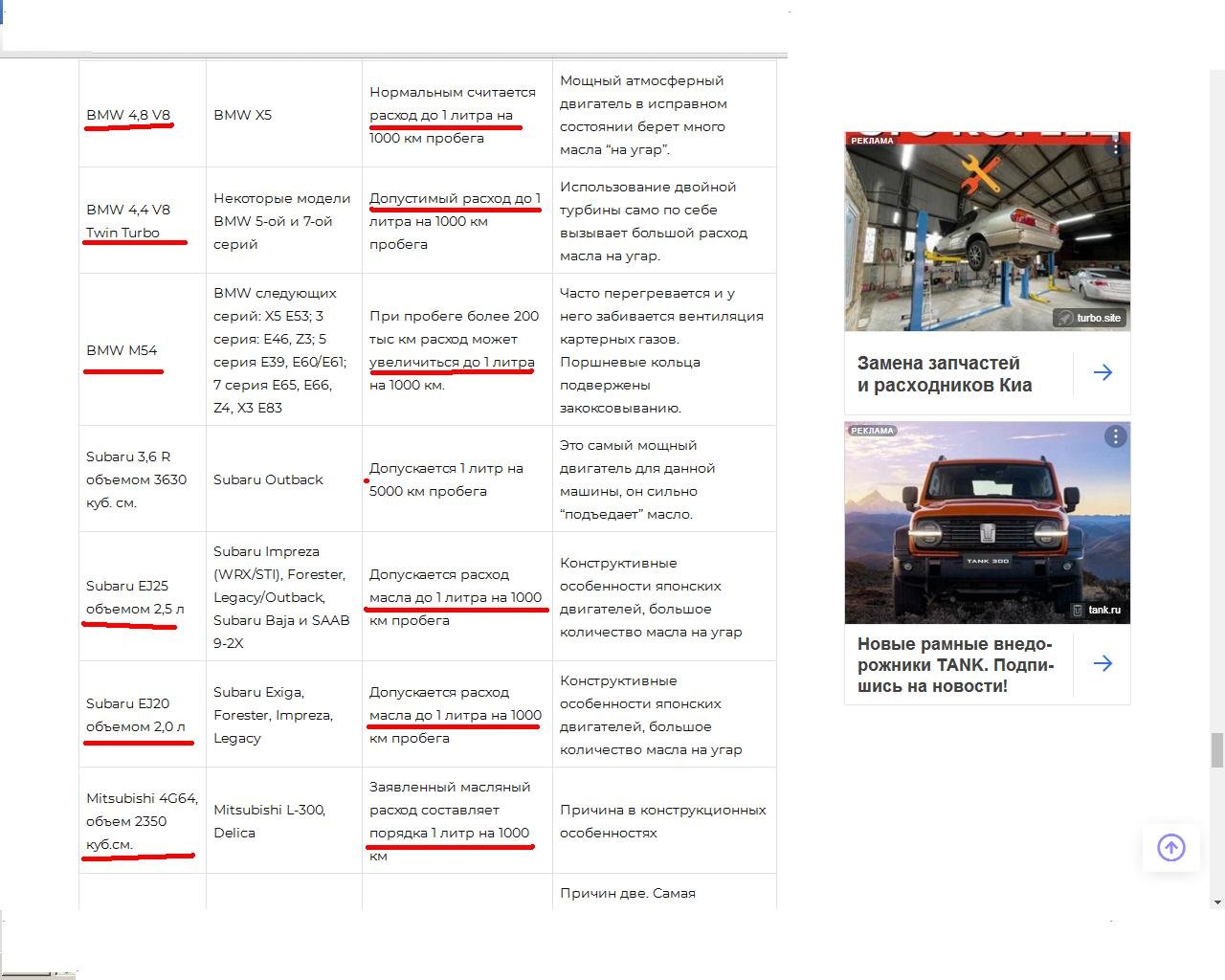 Эксплуатация Л1-3 (Л3-3)