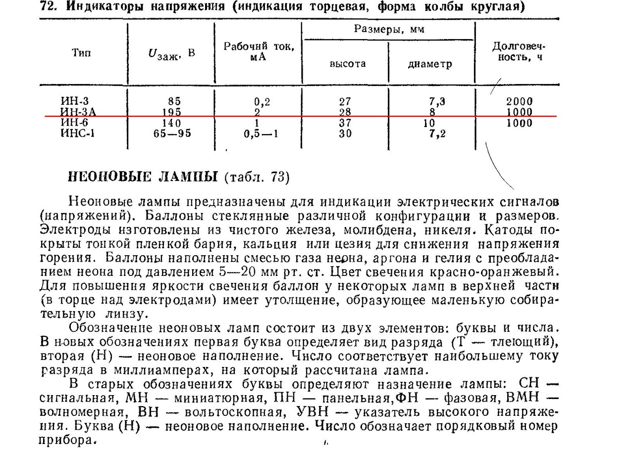 Лампы неоновые МН-6(ИН-3)
