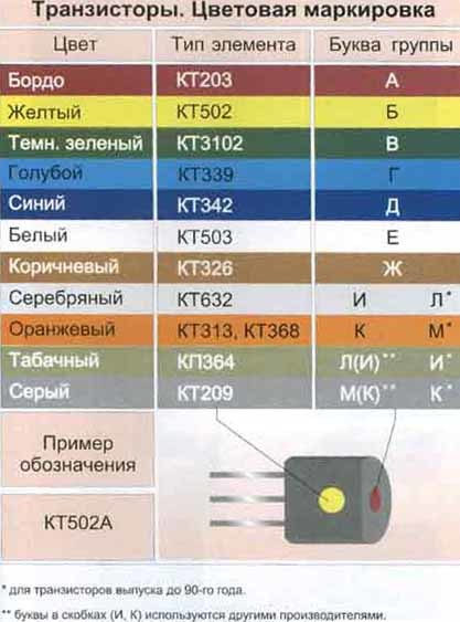 Океан 209 Помогите опознать.