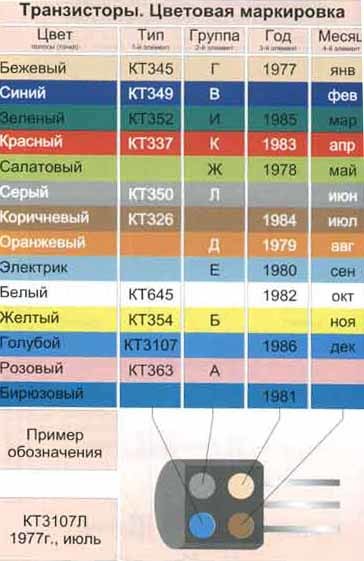 Океан 209 Помогите опознать.