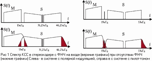 Стереодекодер для РРР-Т101, Ода-102 и аналогичных аппаратов
