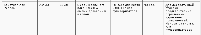 Радиограммофон Волга. Что за покрытие?