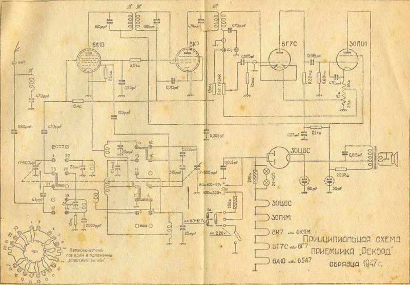  Опознание советской радиотехники и музинструментов