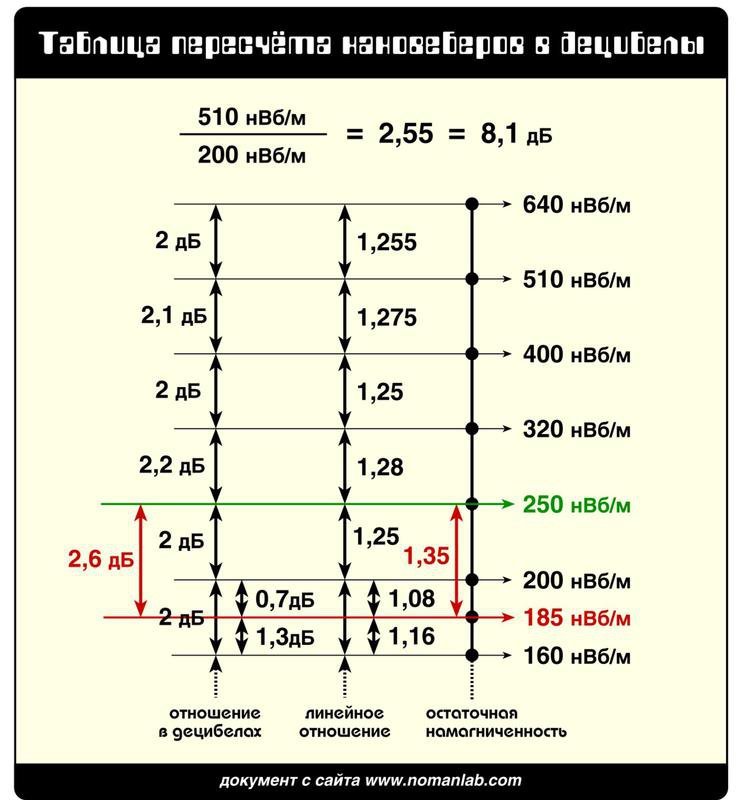 RT22.RU Радиотехника 20 века, форумы 