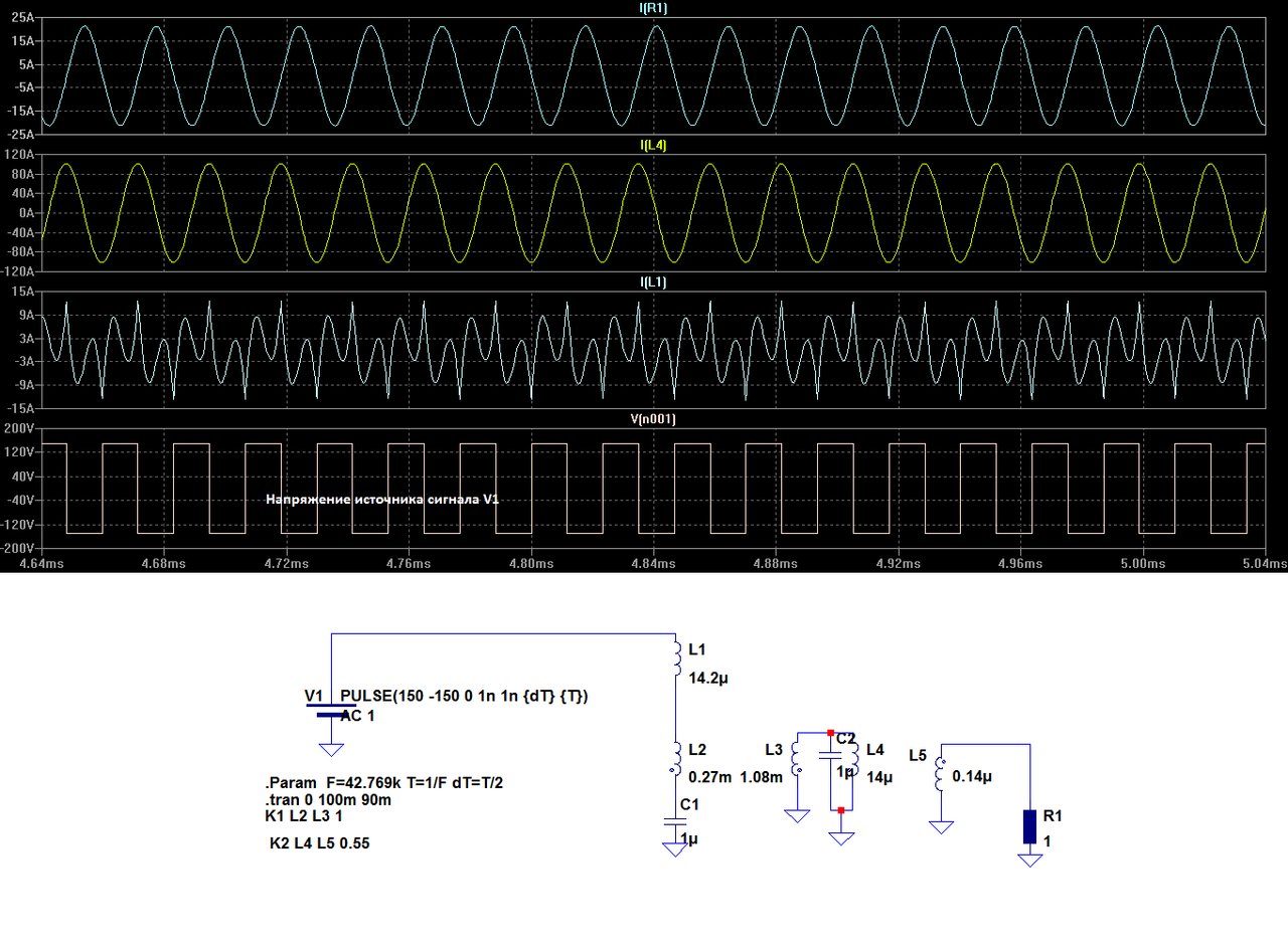 INDUCTION HEATING 