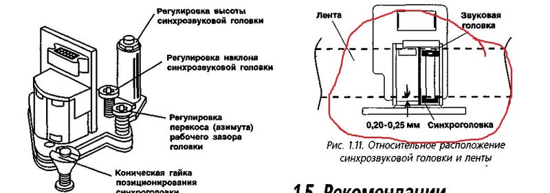 Отечественные и зарубежные кассетные видеомагнитофоны.