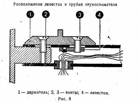 Проигрыватель Электроника Б1-01 вопросы.