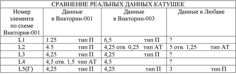 Виктория-003 стереодекодер.