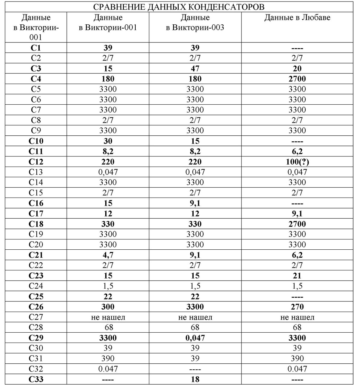 Виктория-003 стереодекодер.