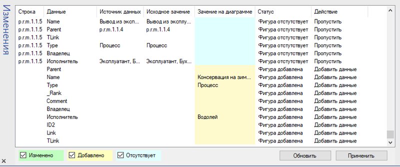Форум пользователей Visio 