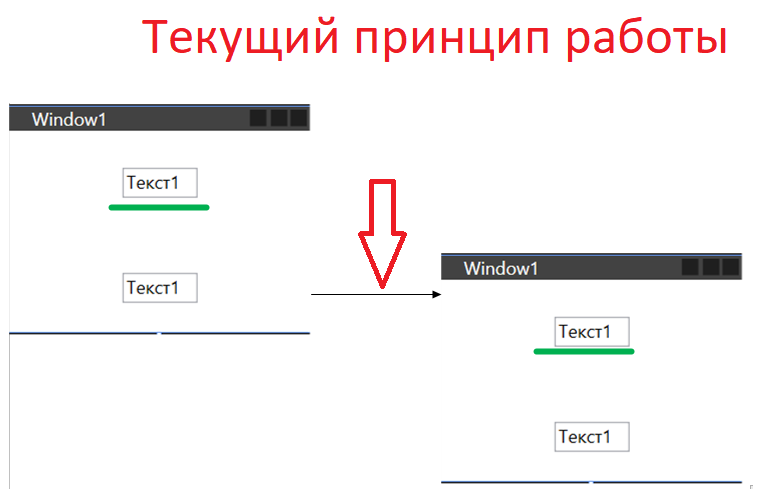 Форум пользователей Visio 