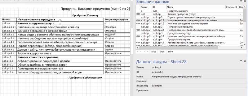  Таблицы в Visio