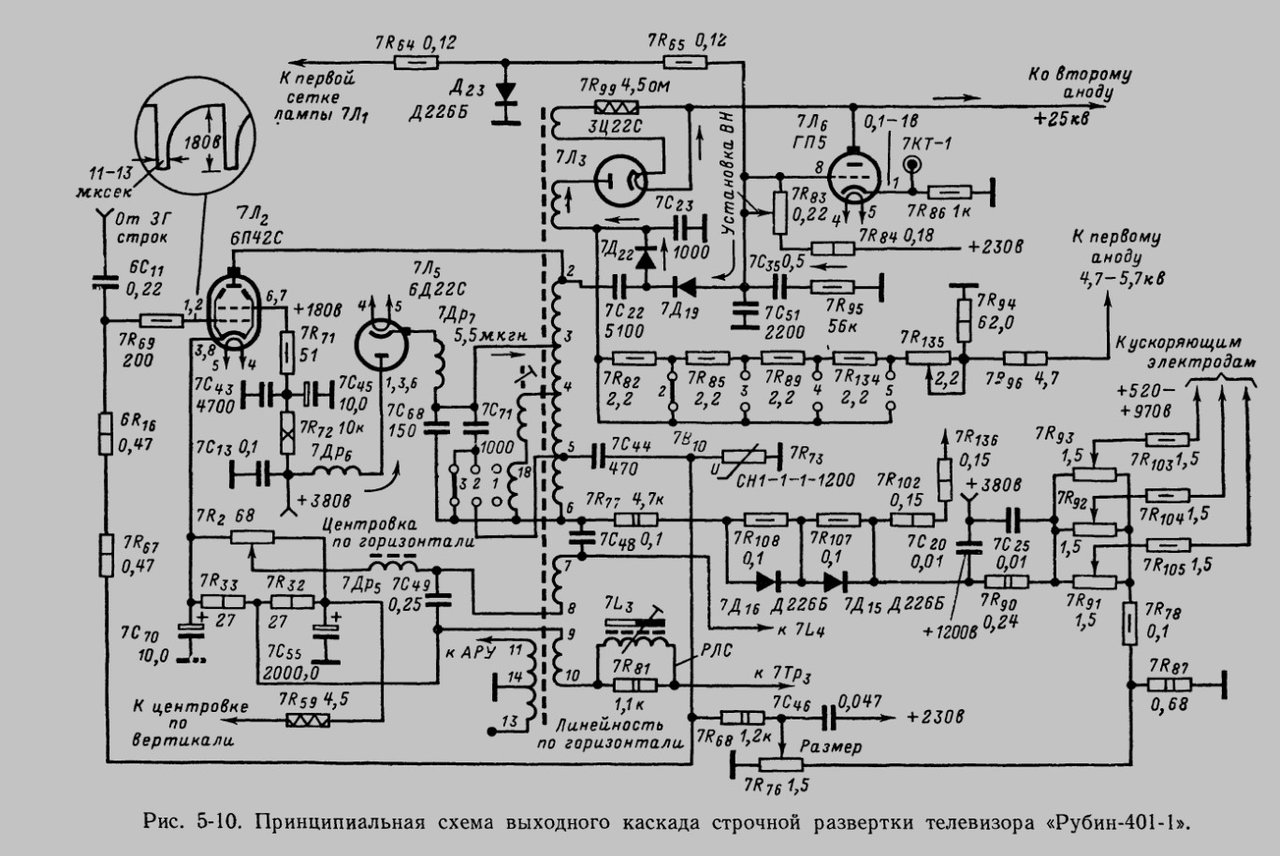 ТВС-90ЛЦ2-1, настройка на 3 гармонику импульсов ОХ строчной развертки