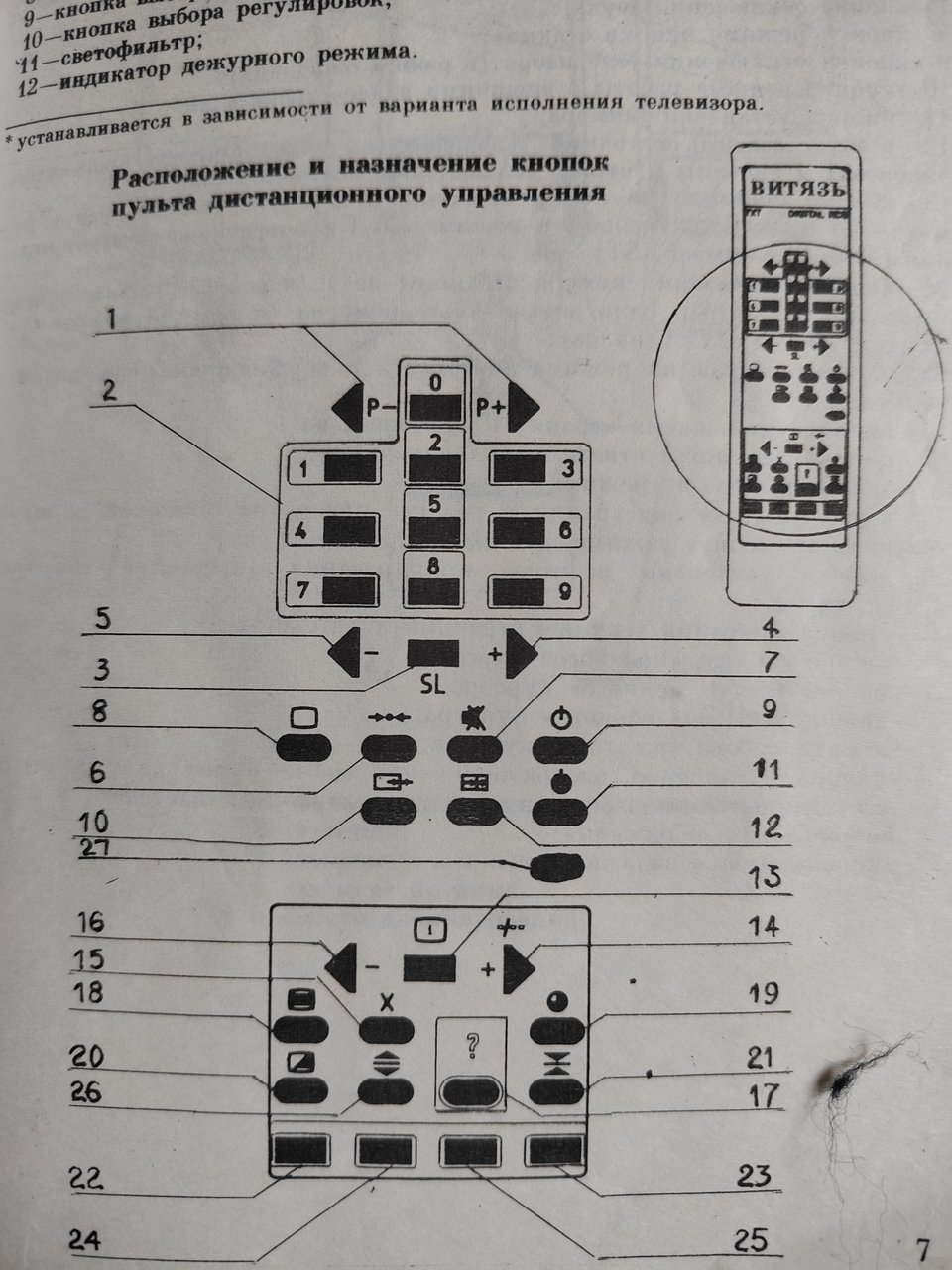 Пульты ДУ для Витязя и Таураса из 90-х