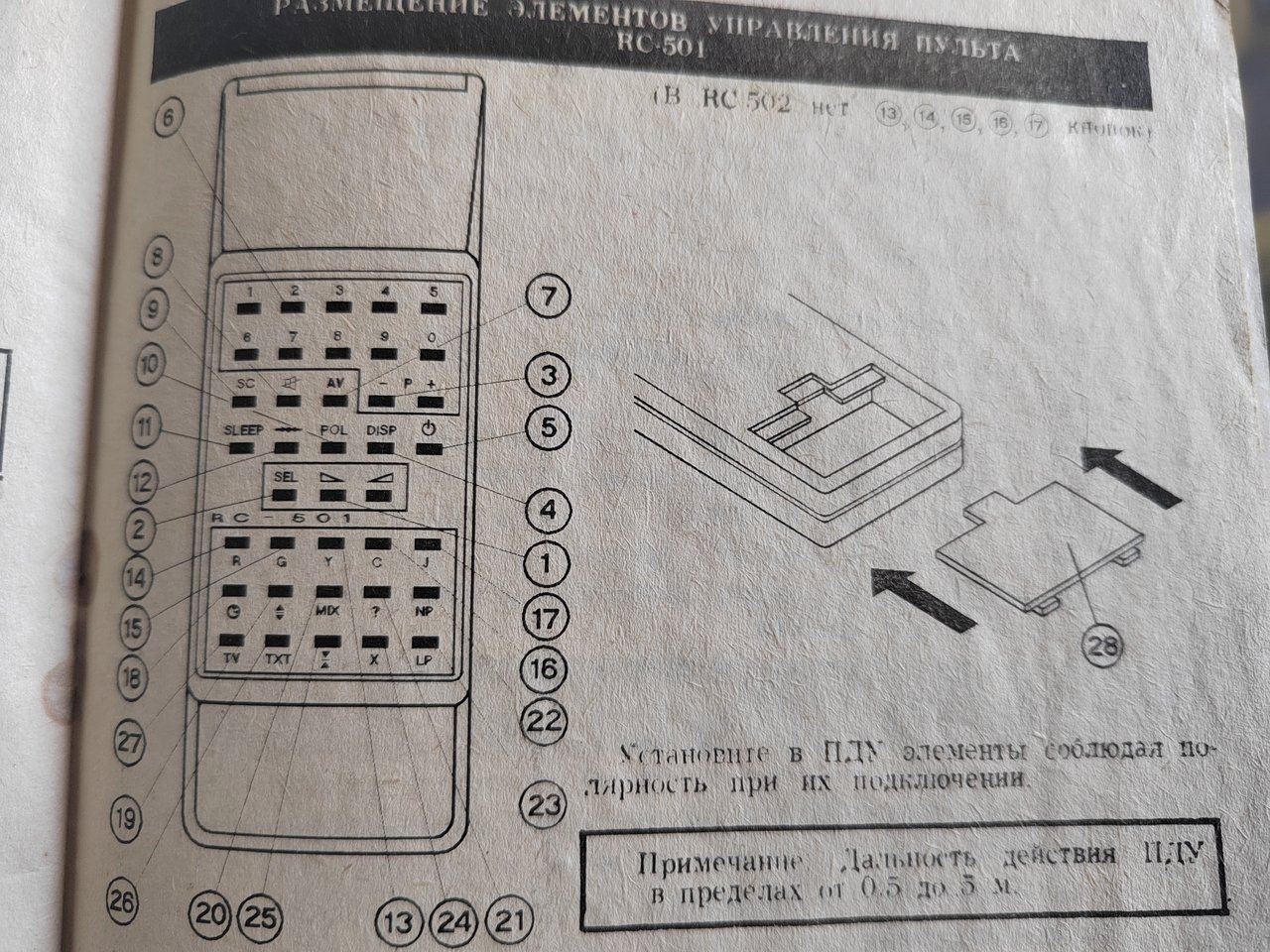 Пульты ДУ для Витязя и Таураса из 90-х