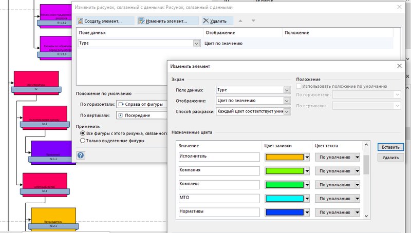  Автоматические Орг-диаграммы. Комплексная пост-обработка