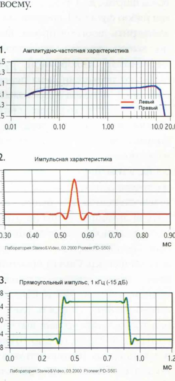 Аналог и цифра