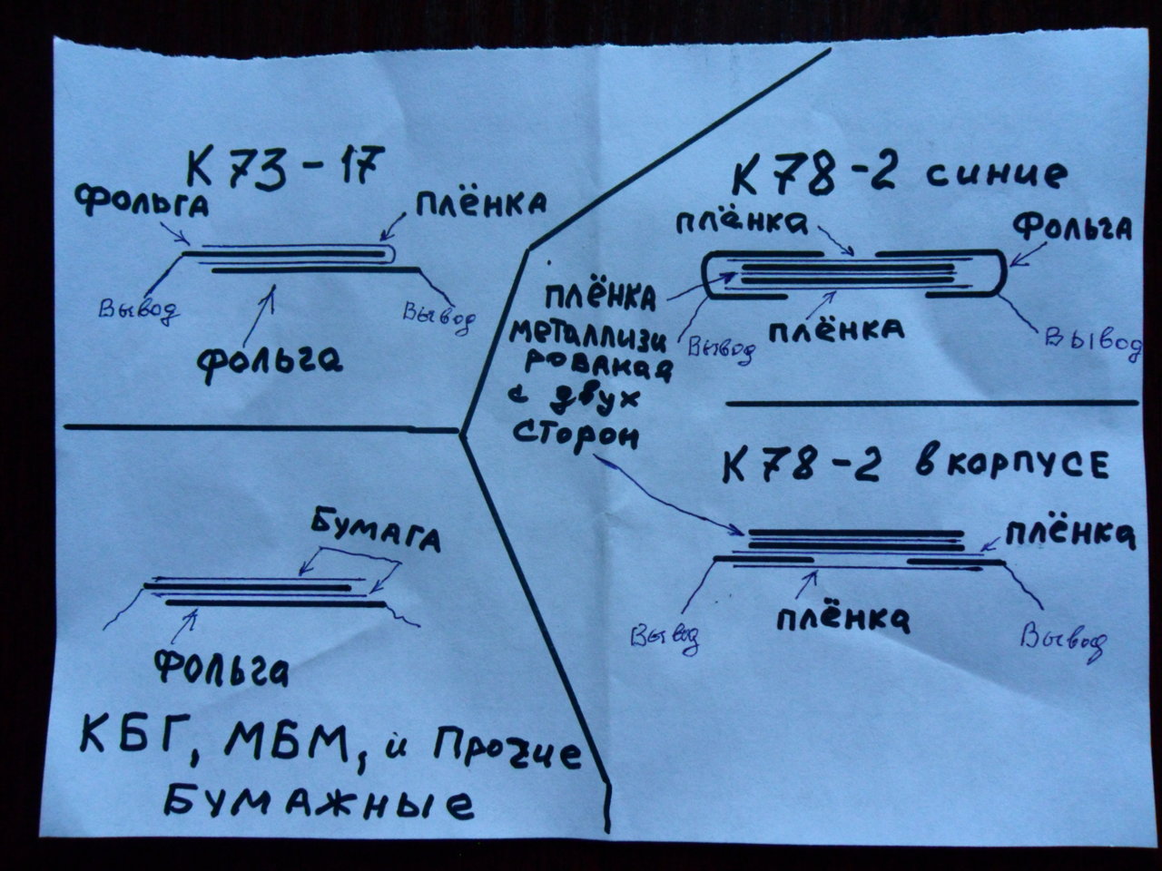 ЦАП ,обсуждаем,строим,сравниваем.