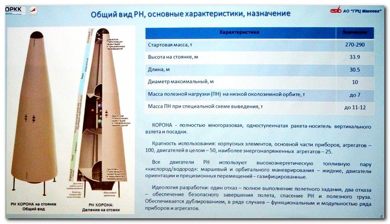 Космическая программа КНР 