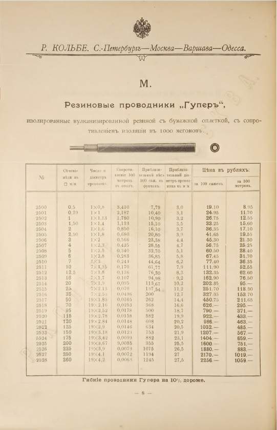 1 мая нет более актуального вопроса, чем этот.