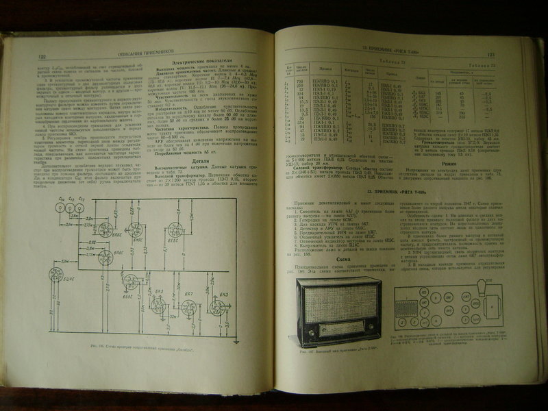 RT22.RU Радиотехника 20 века, форумы 