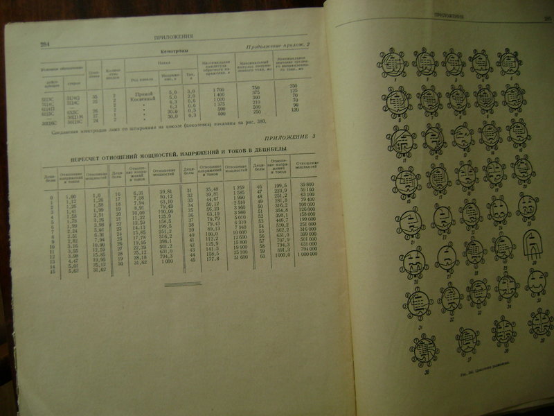 RT22.RU Радиотехника 20 века, форумы 