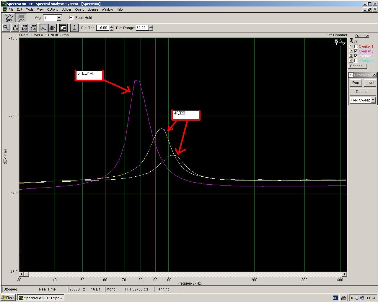 АКУСТИКА различного типа.