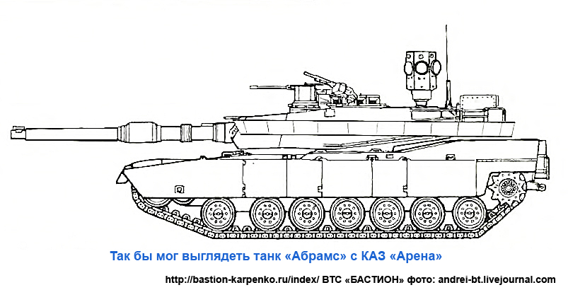 Комплексы активной / динамической защиты 