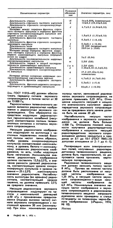 Поясните за видеосигнал
