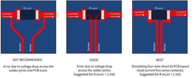Shunt PCB layout