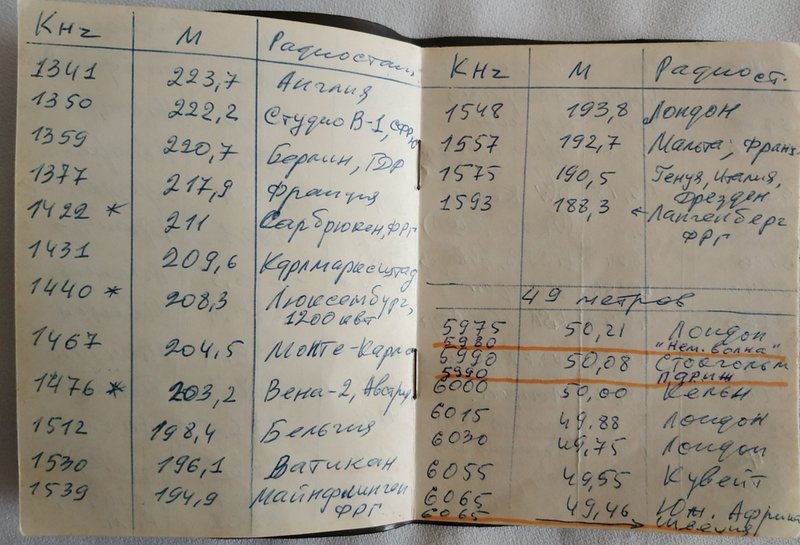 Есть вещание на ДВ/СВ/КВ
