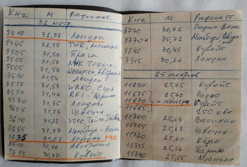 Есть вещание на ДВ/СВ/КВ