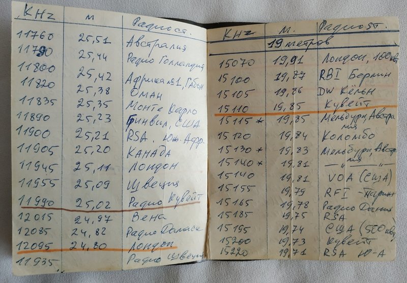 Есть вещание на ДВ/СВ/КВ