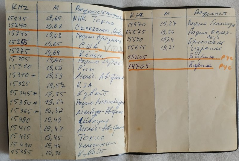 Есть вещание на ДВ/СВ/КВ