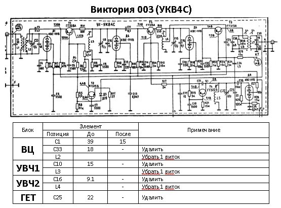 Блок УКВ на TA7358 для Океан/Селена на диапазон 87-108МГц