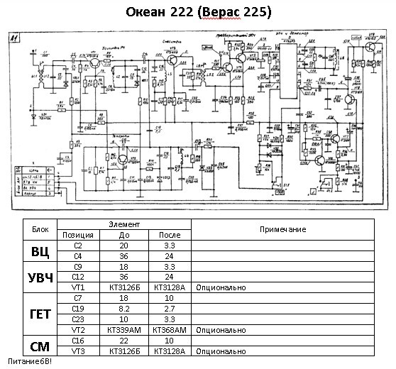 Океан-209. Рига-110. и др. Перестройка УКВ на FM