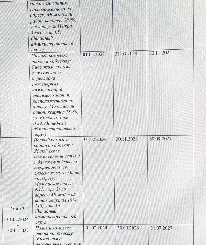  Страница 331 - Снос пятиэтажек