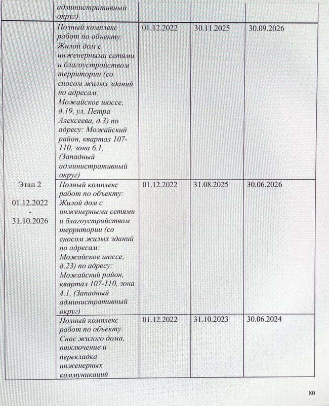 Страница 331 - Снос пятиэтажек