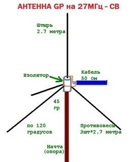 Радио связь 27 мГц