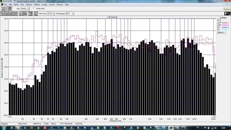 АКУСТИКА различного типа.
